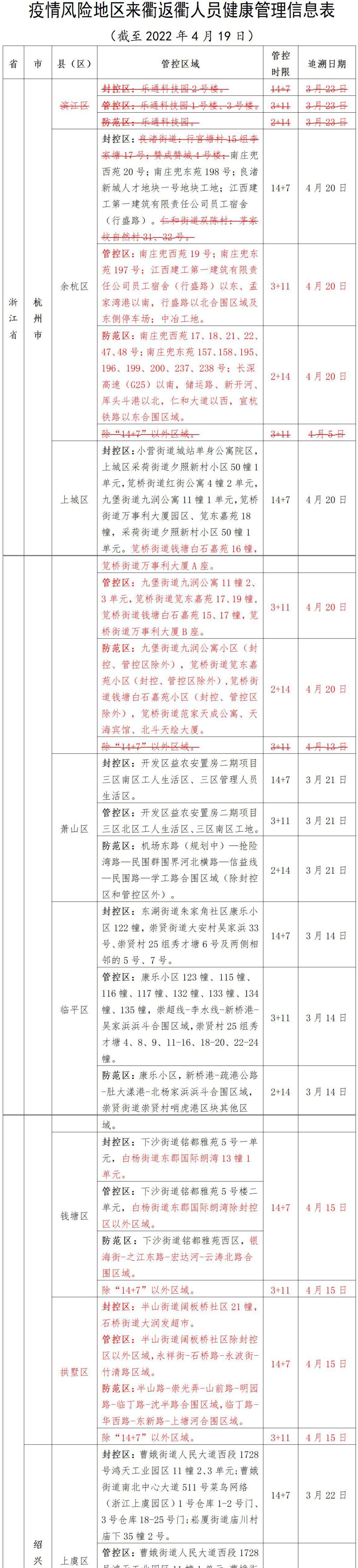 浙江省疫情政策最新汇总，海口返浙人员需注意这些要点