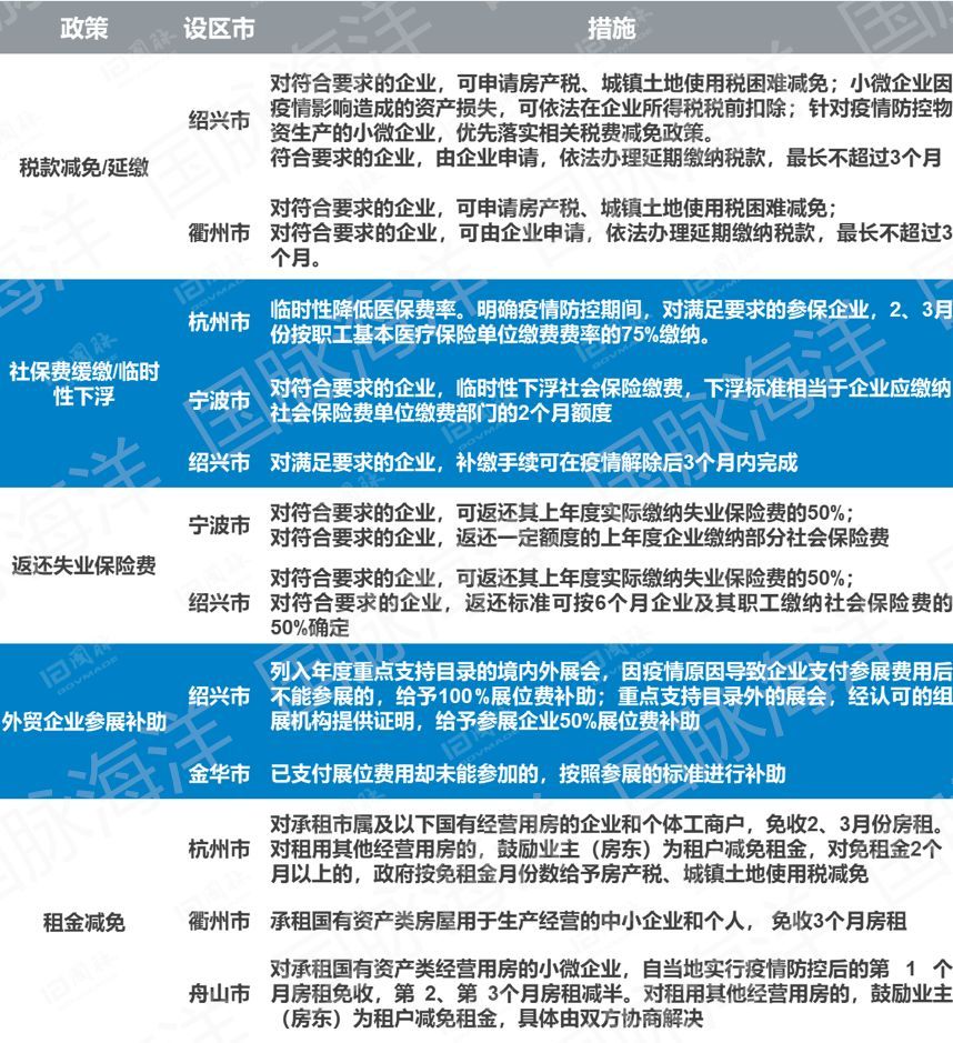 浙江省疫情政策最新汇总与贵阳防控措施对比分析