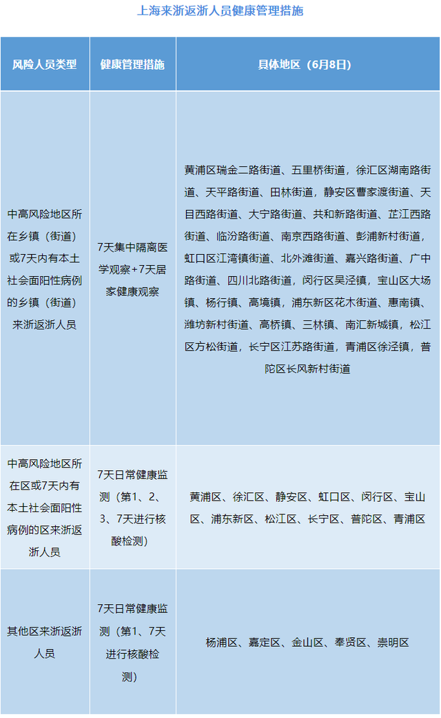 浙江省疫情政策汇总，最新防控措施与福州对比分析