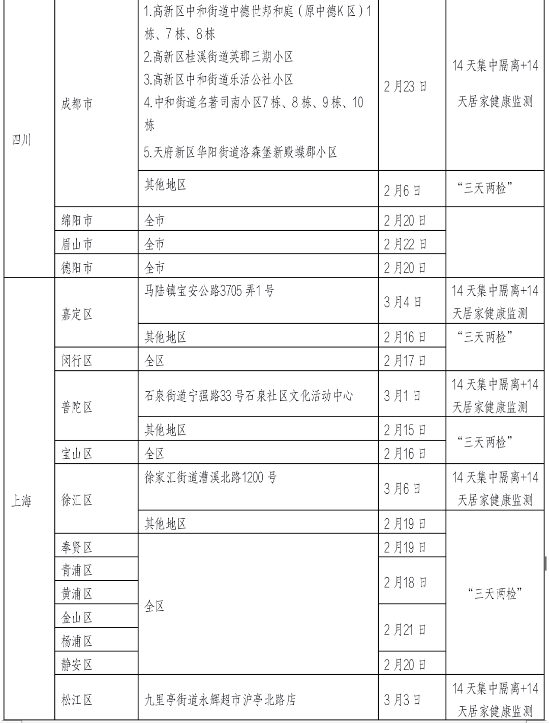 浙江省疫情政策汇总，最新防控措施与福州对比分析