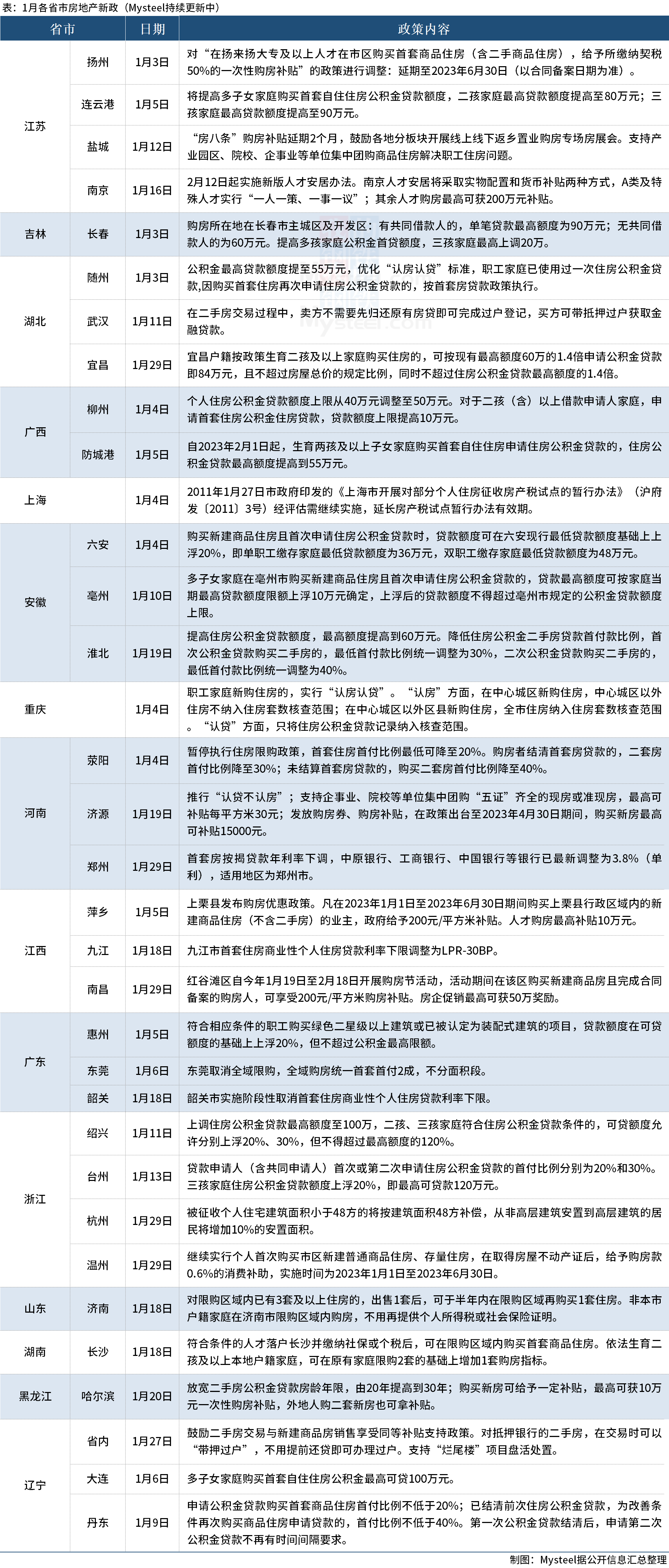 2023浙江省最新疫情政策汇总，与澳门往来需知全解析
