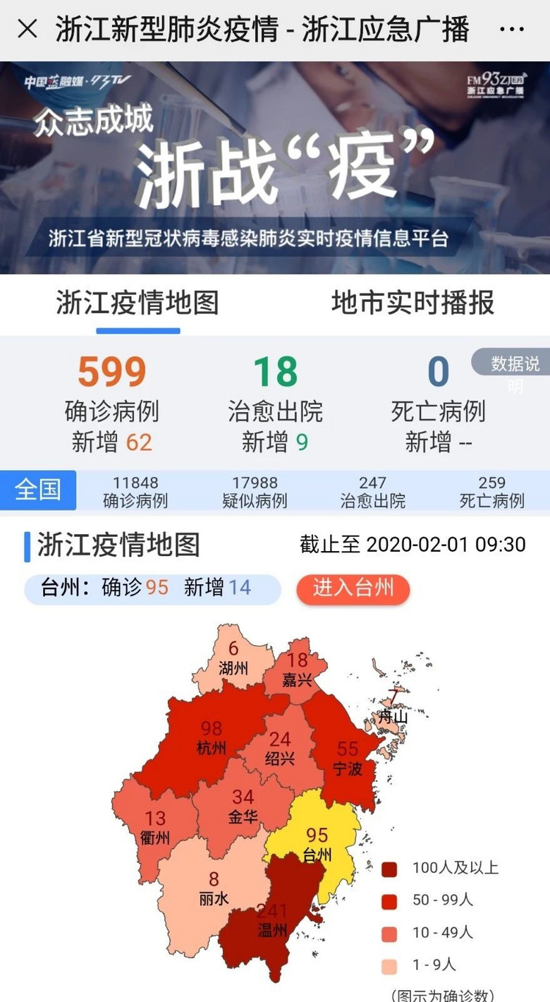 浙江省疫情现状分析，当前疫情到底严不严重？