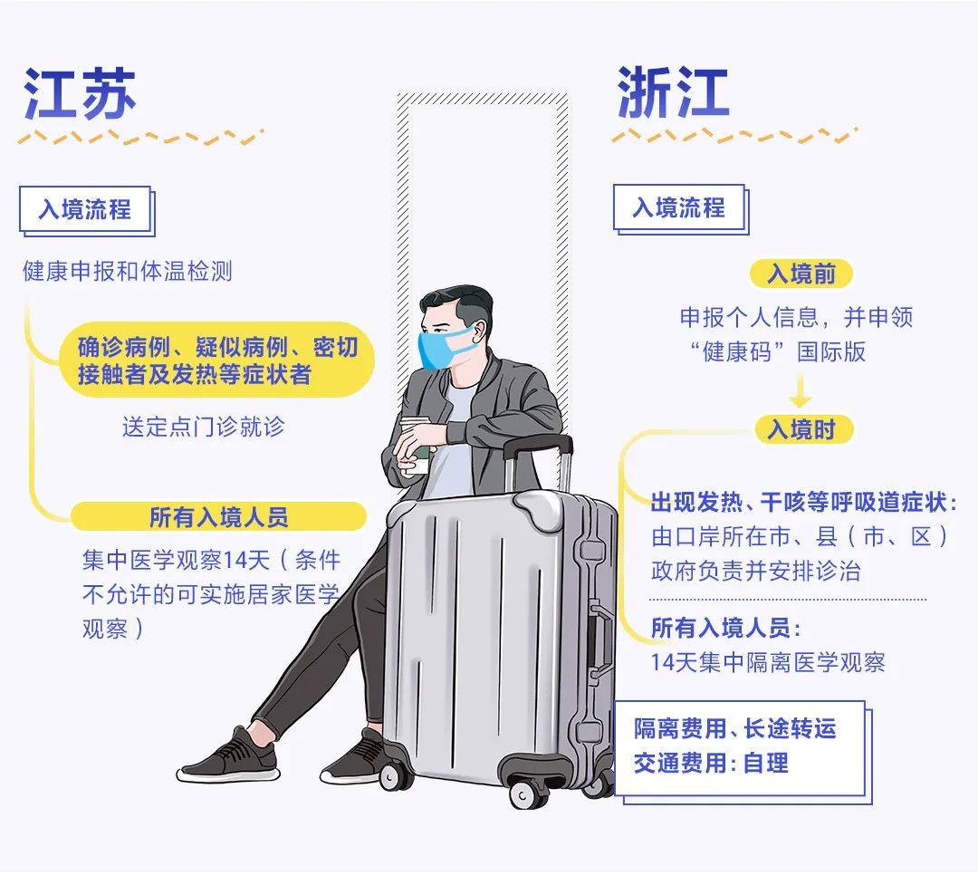 浙江省最新疫情管控措施解读，这些新规定你必须知道！