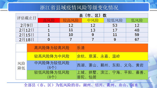 浙江省疫情防控成效显著，太原市最新防疫措施解析