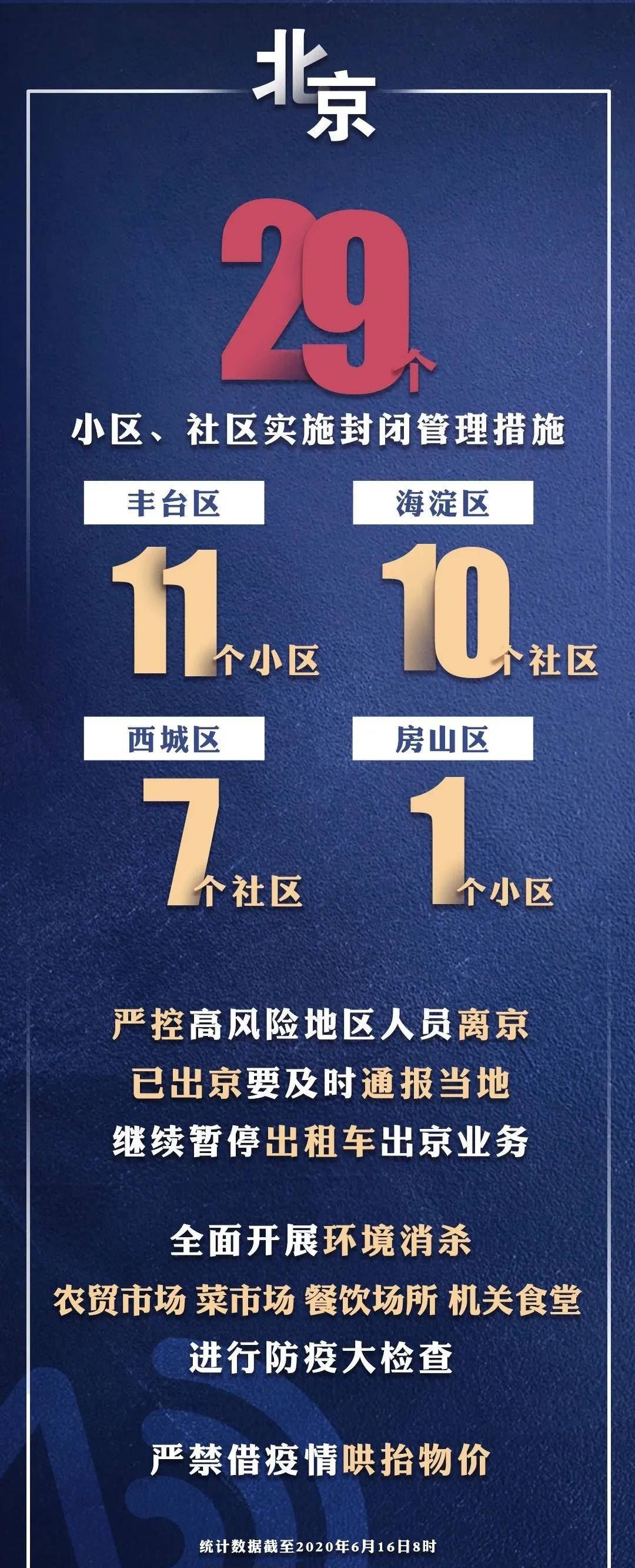 浙江省疫情防控精准施策显成效，北京最新防控措施引关注