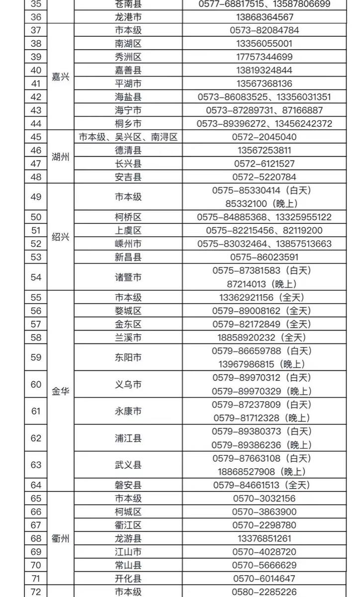 浙江省疫情防控办最新通知电话及政策解读，权威指南助您安全出行