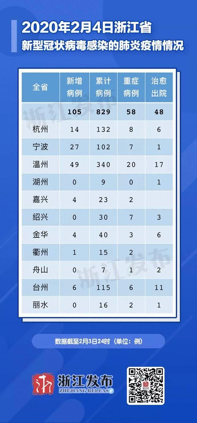 浙江省新型冠状病毒最新消息，新增病例数据及防控措施解析