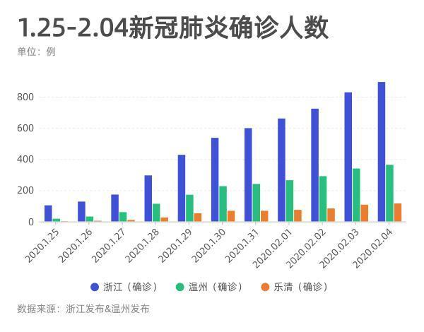 浙江省新型冠状病毒最新消息，新增病例数据及防控措施解析