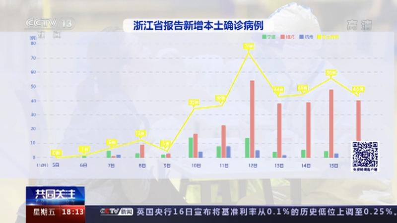 浙江省新型冠状病毒最新消息，新增病例数据及防控措施解析