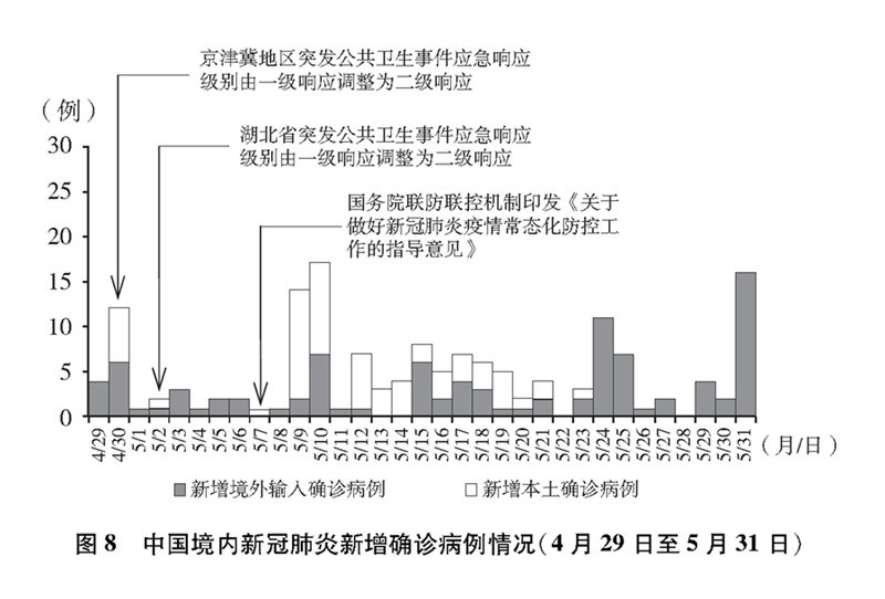 浙江省境外输入疫情防控，精准施策与成效分析