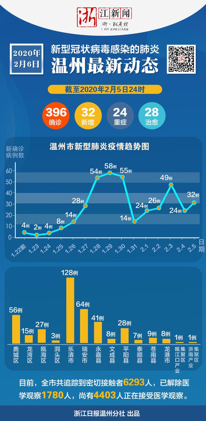 浙江省境外输入疫情防控，精准施策与成效分析