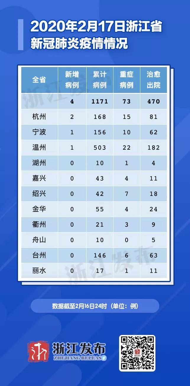 浙江省发布最新疫情防控通知，精准施策保障经济社会稳定发展