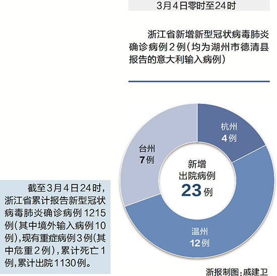 浙江杭州疫情最新报告，防控措施、数据解读与未来展望