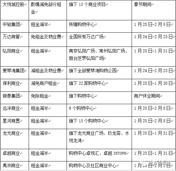 长沙疫情期间免租政策详解，企业、商户与租户的福利指南