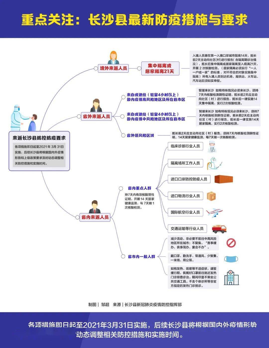 长沙疫情最新动态，防控措施与市民生活指南