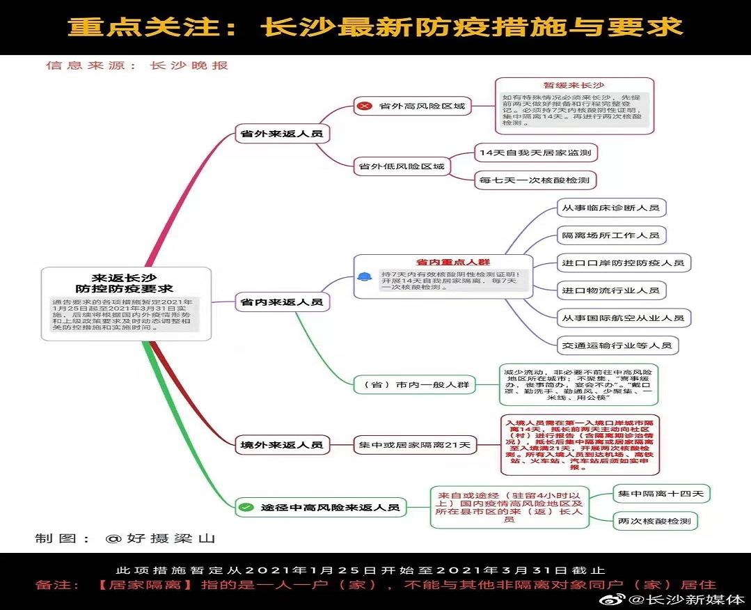 长沙疫情防控最新通知，官网发布权威指南与措施