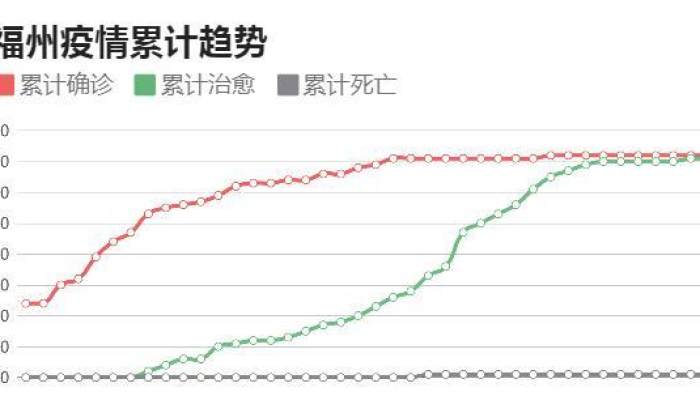 长沙疫情与南京，城市防疫经验对比与启示