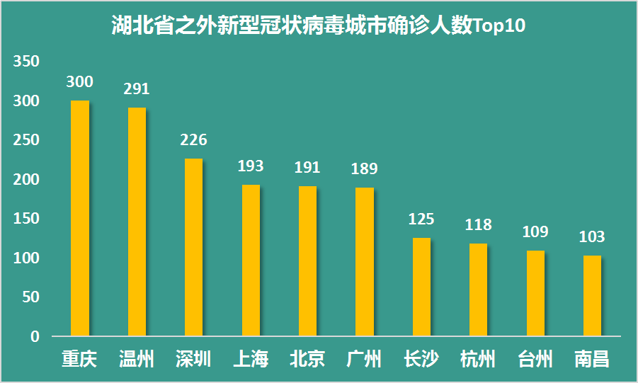长沙疫情与南京，城市防疫经验对比与启示