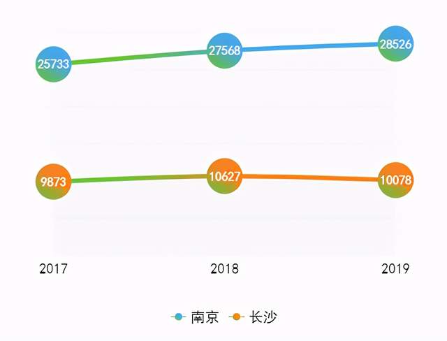 长沙疫情与南京，城市防疫经验对比与启示