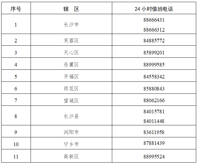 长沙市疫情防控指挥部电话号码查询指南，权威联系方式与防疫知识