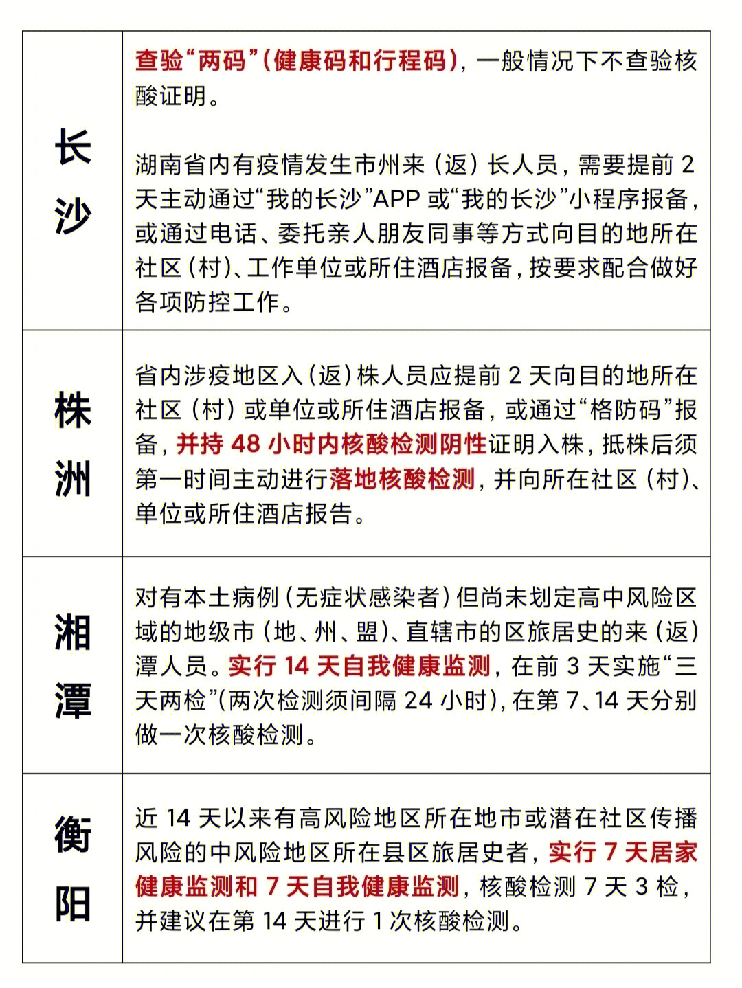 长沙对沈阳疫情政策，跨省防控措施与出行指南
