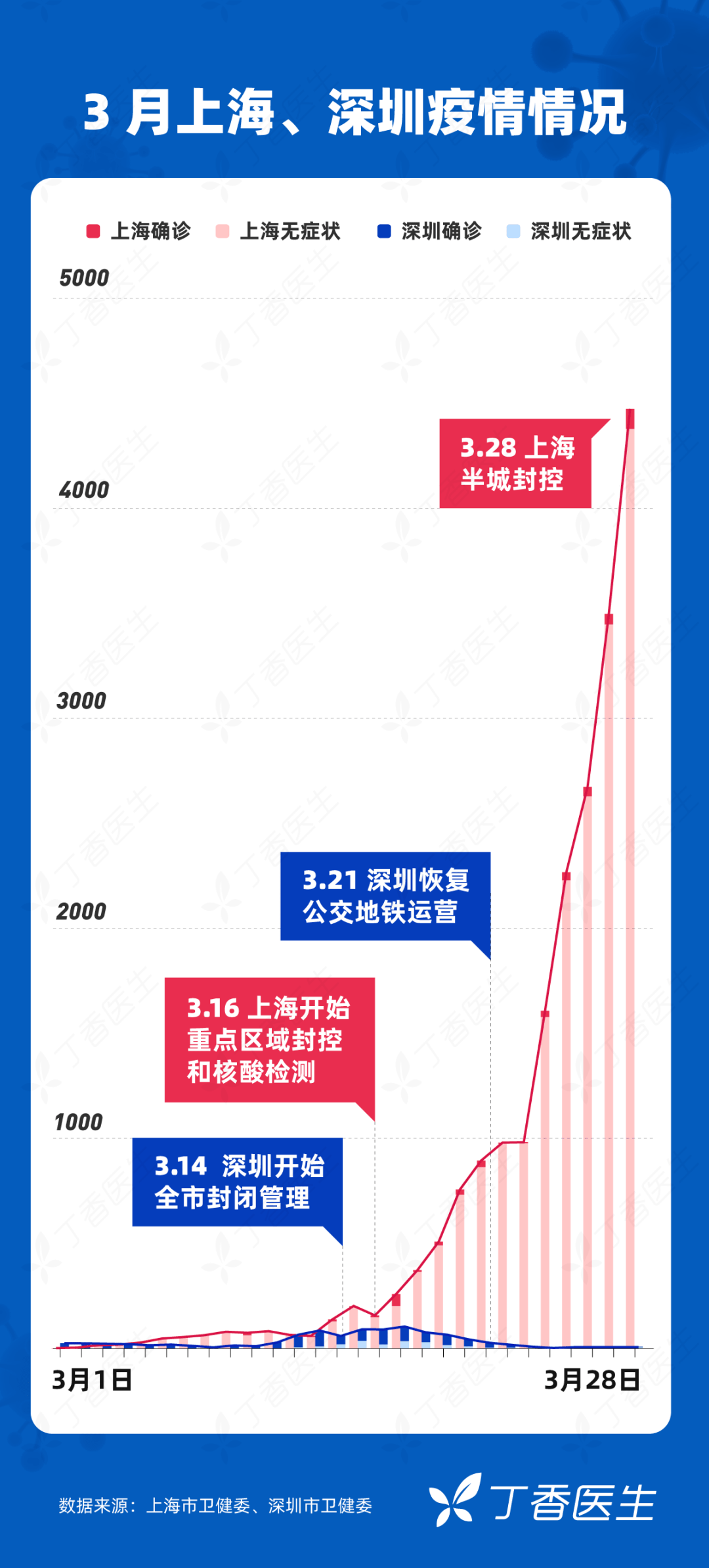 长沙与上海，两座城市的疫情应对与经验启示