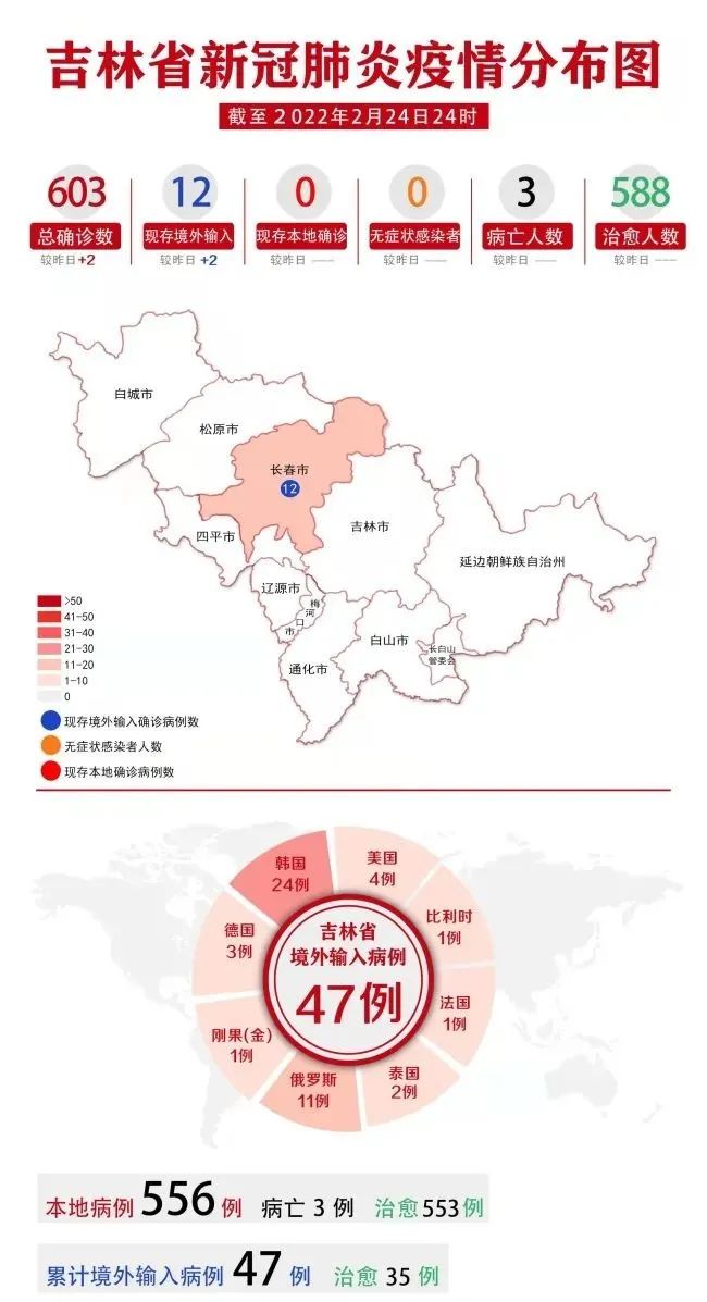 长春疫情最新消息，今日新增病例及防控措施全面解析
