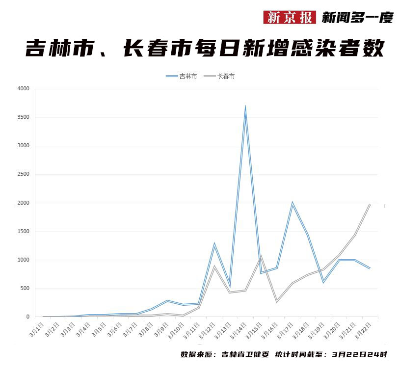 长春疫情最新消息，2023年是否封城？官方回应与防控措施解读