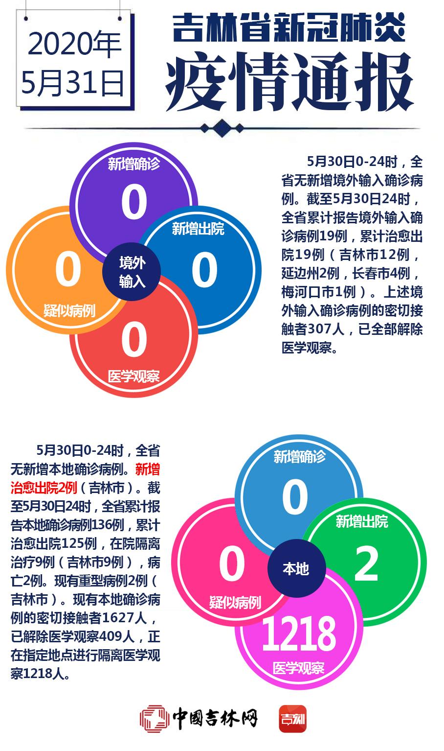 长春疫情最新消息，今日新增病例数及防控措施全面解读