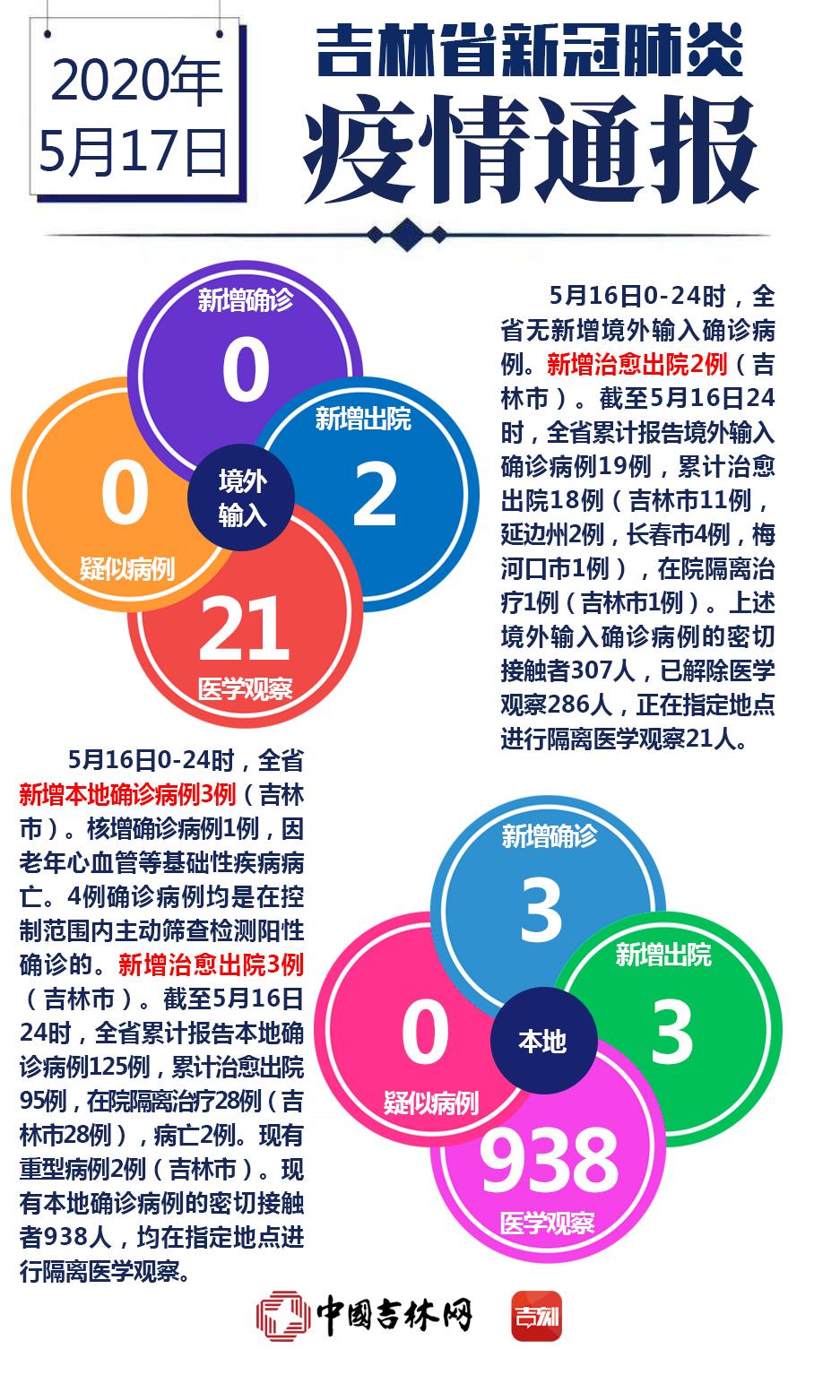 长春疫情最新消息，今日新增病例数及防控措施全面解读