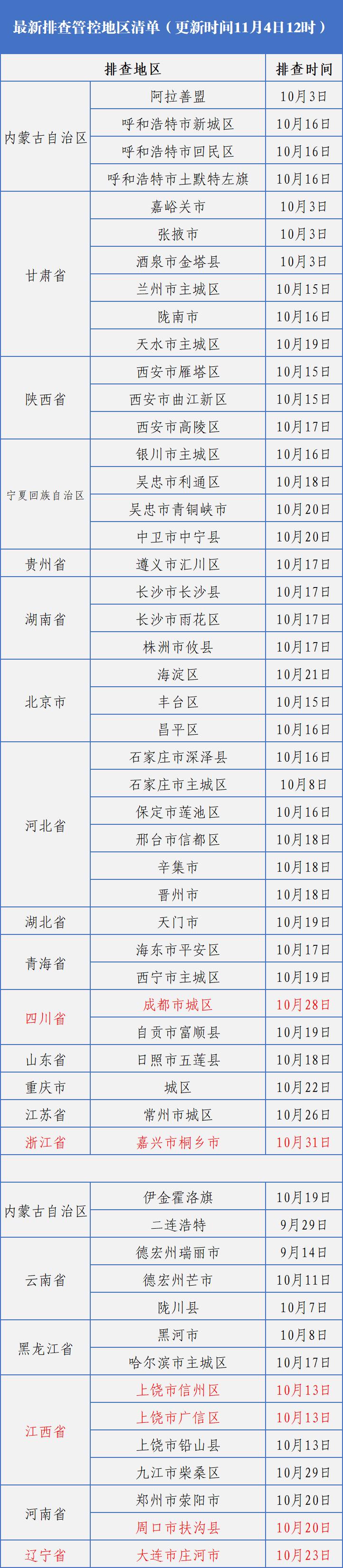 长春疫情最新数据统计，防控措施与市民应对指南