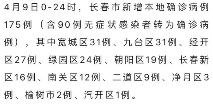 长春疫情最新情况，防控措施升级与市民生活指南（2023年更新）