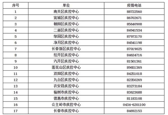 长春疫情协查，防控措施、最新进展与市民应对指南
