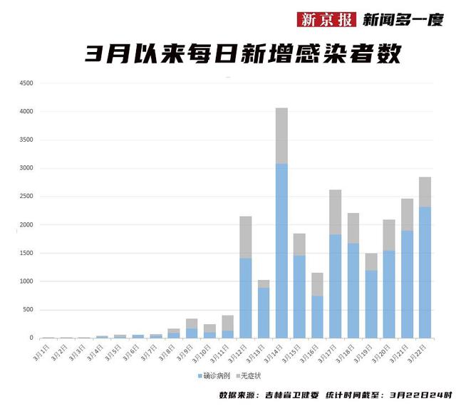 长春疫情最新动态，防控措施、病例数据与社会影响全面解析