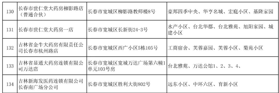 长春疫情最新通报，防控措施升级与市民应对指南（2023年更新）