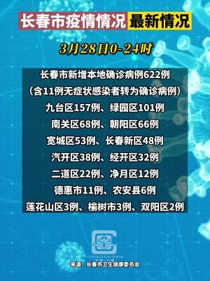长春疫情最新通报，防控措施升级与市民应对指南（2023年更新）