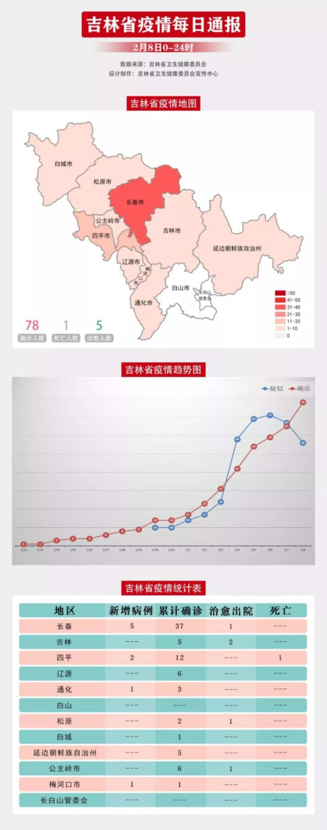 长春疫情数据深度分析，现状、趋势与防控策略