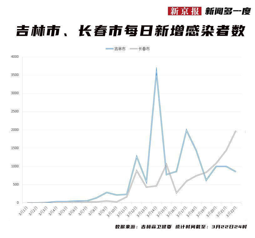 长春疫情最新动态，防控措施、生活现状与未来展望
