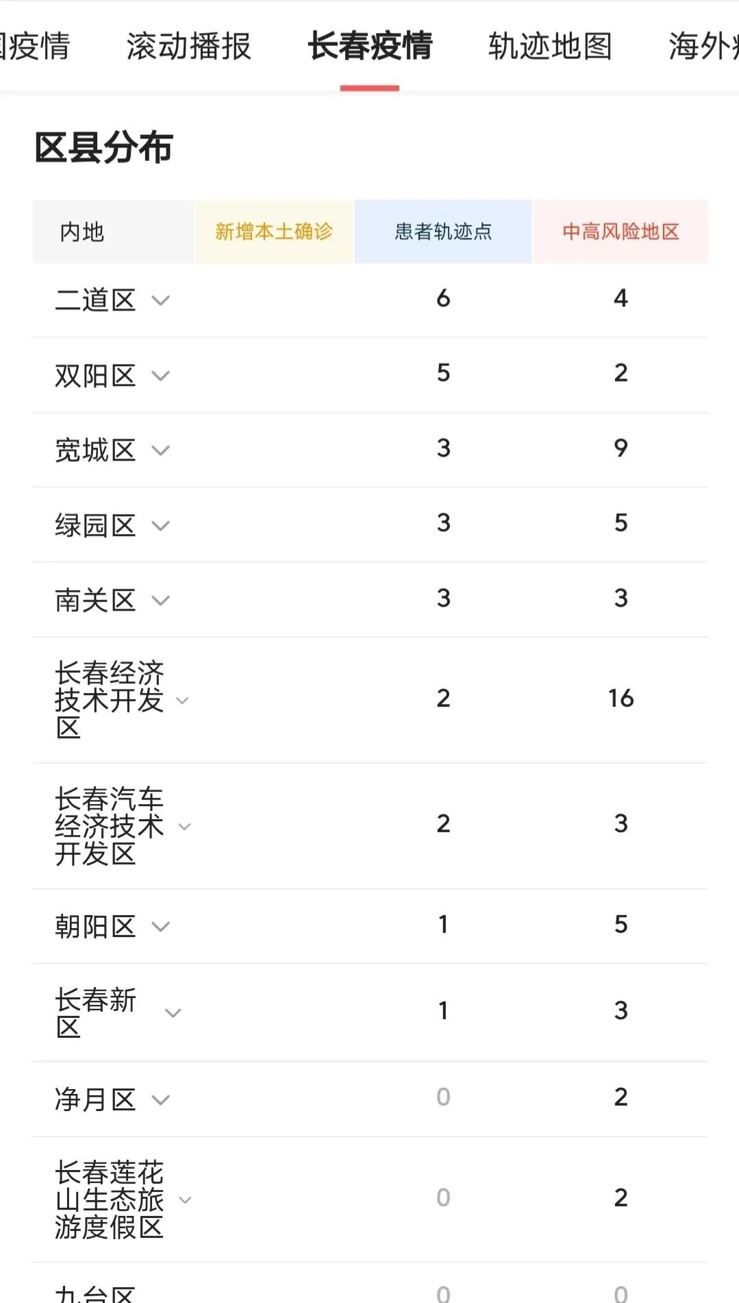 长春疫情最新动态，防控措施、生活现状与未来展望