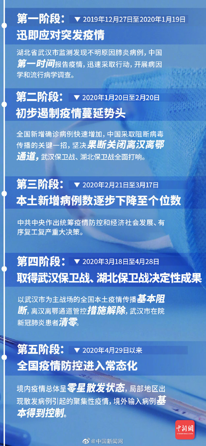 长春疫情起始时间线，从首例到全面防控的关键节点解析
