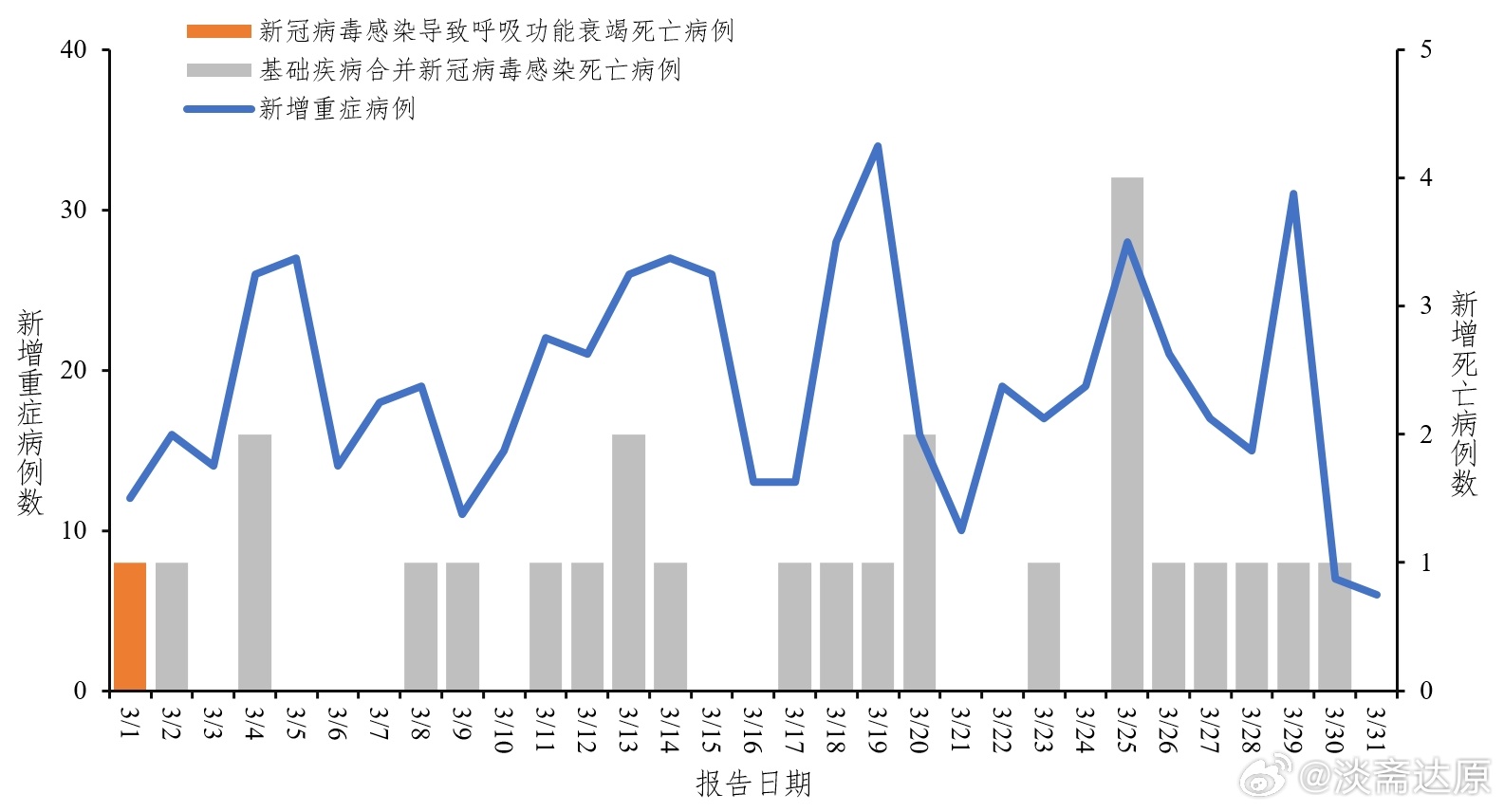 长春疫情起始时间线，从首例到全面防控的关键节点解析