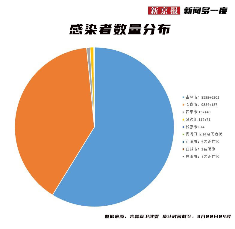 长春疫情现状，2023年是否安全？最新分析与防护建议