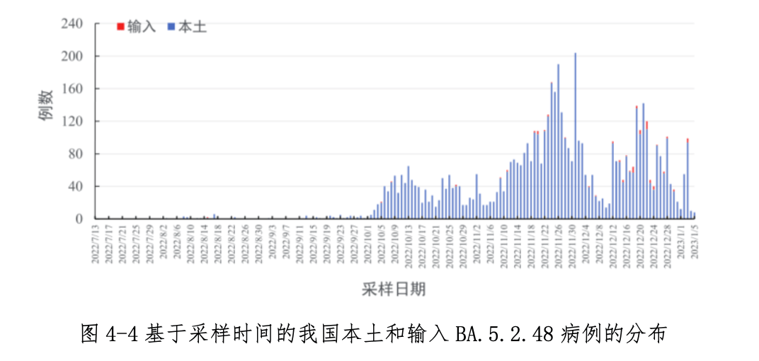 长春疫情现状，2023年是否安全？最新分析与防护建议
