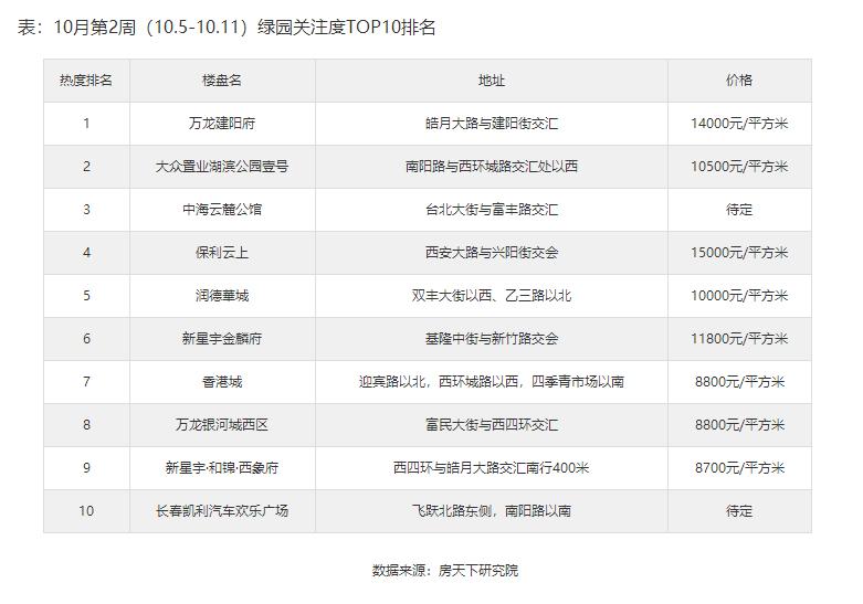 长春香港城最新消息，项目进展、未来规划及投资前景分析