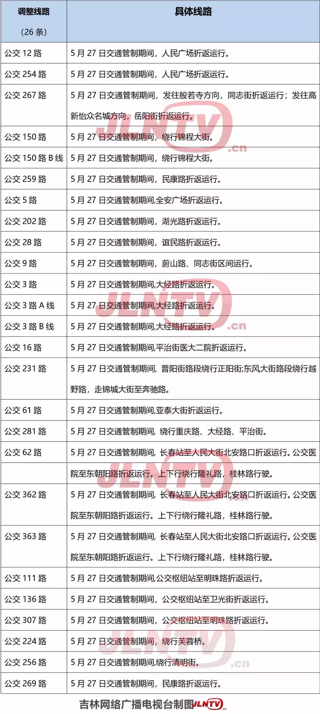 长春停运列车查询指南，最新动态与实用方法