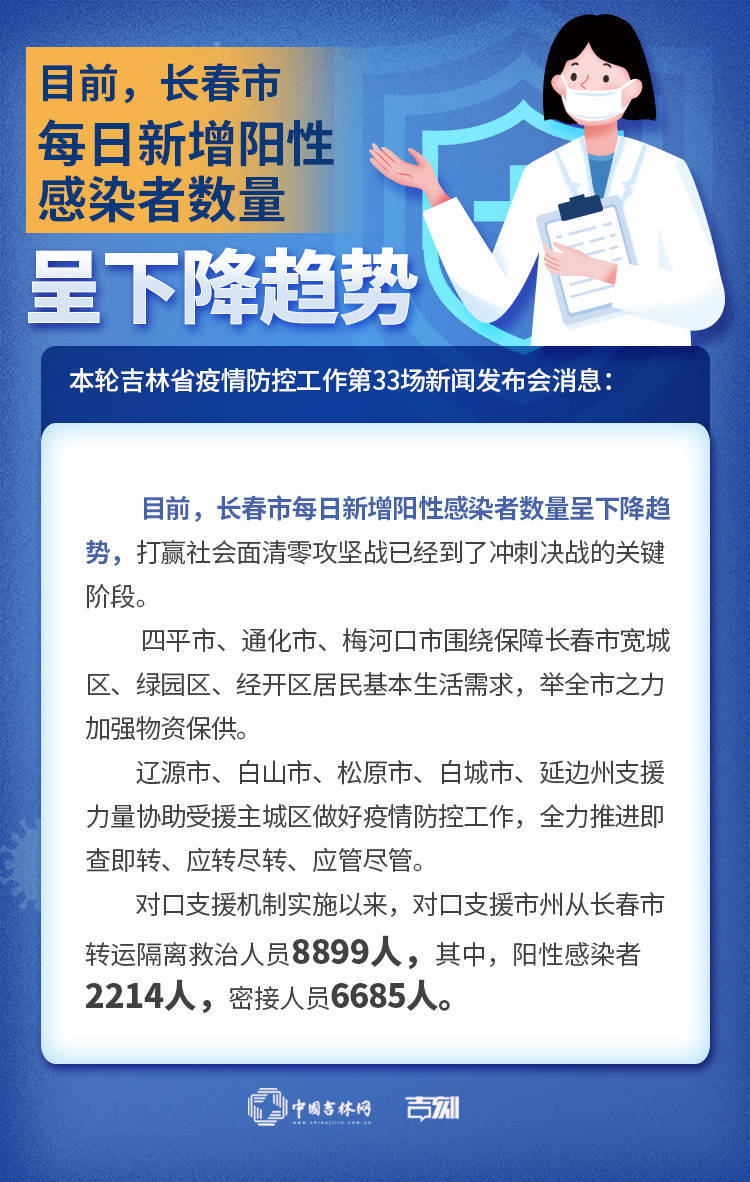 长春市疫情最新动态，防控措施、数据解读与市民应对指南