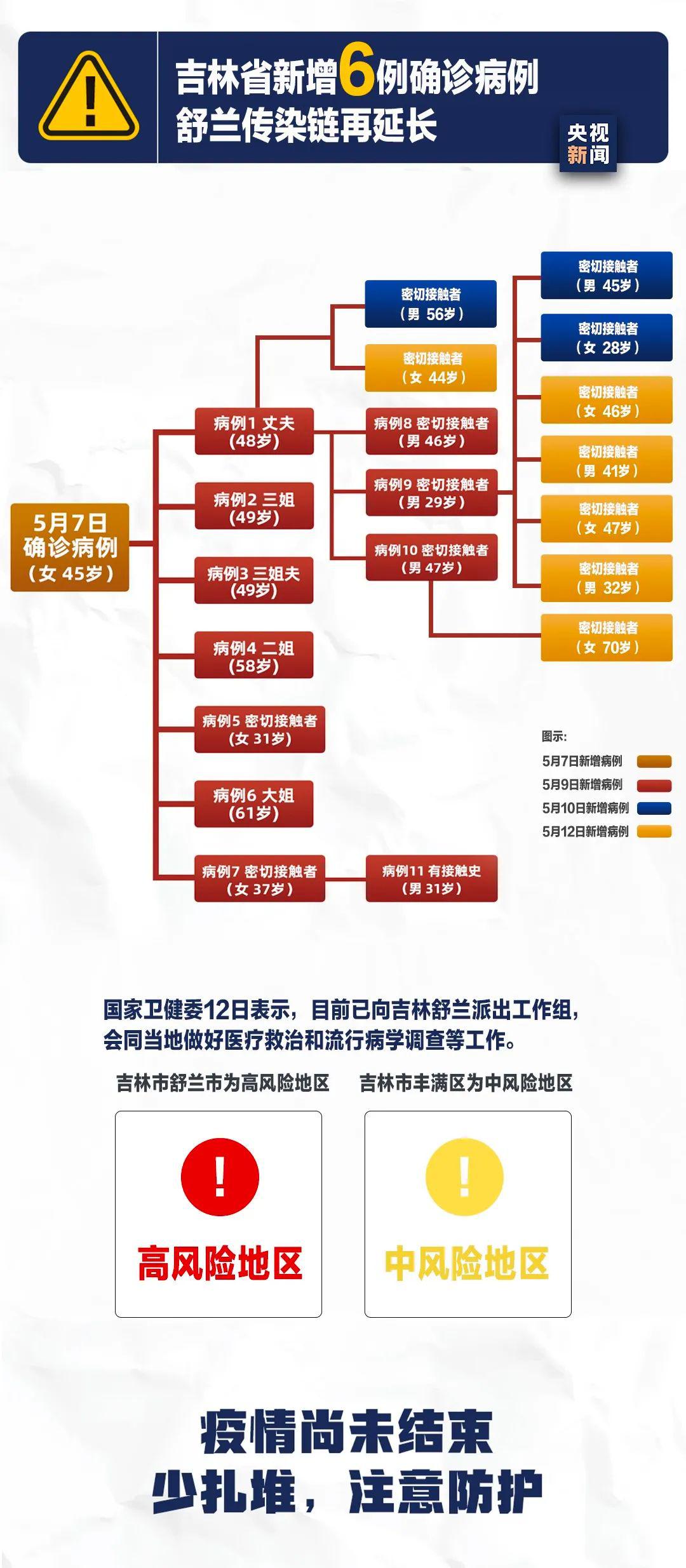 长春市疫情活动轨迹，关键地点与防控措施详解