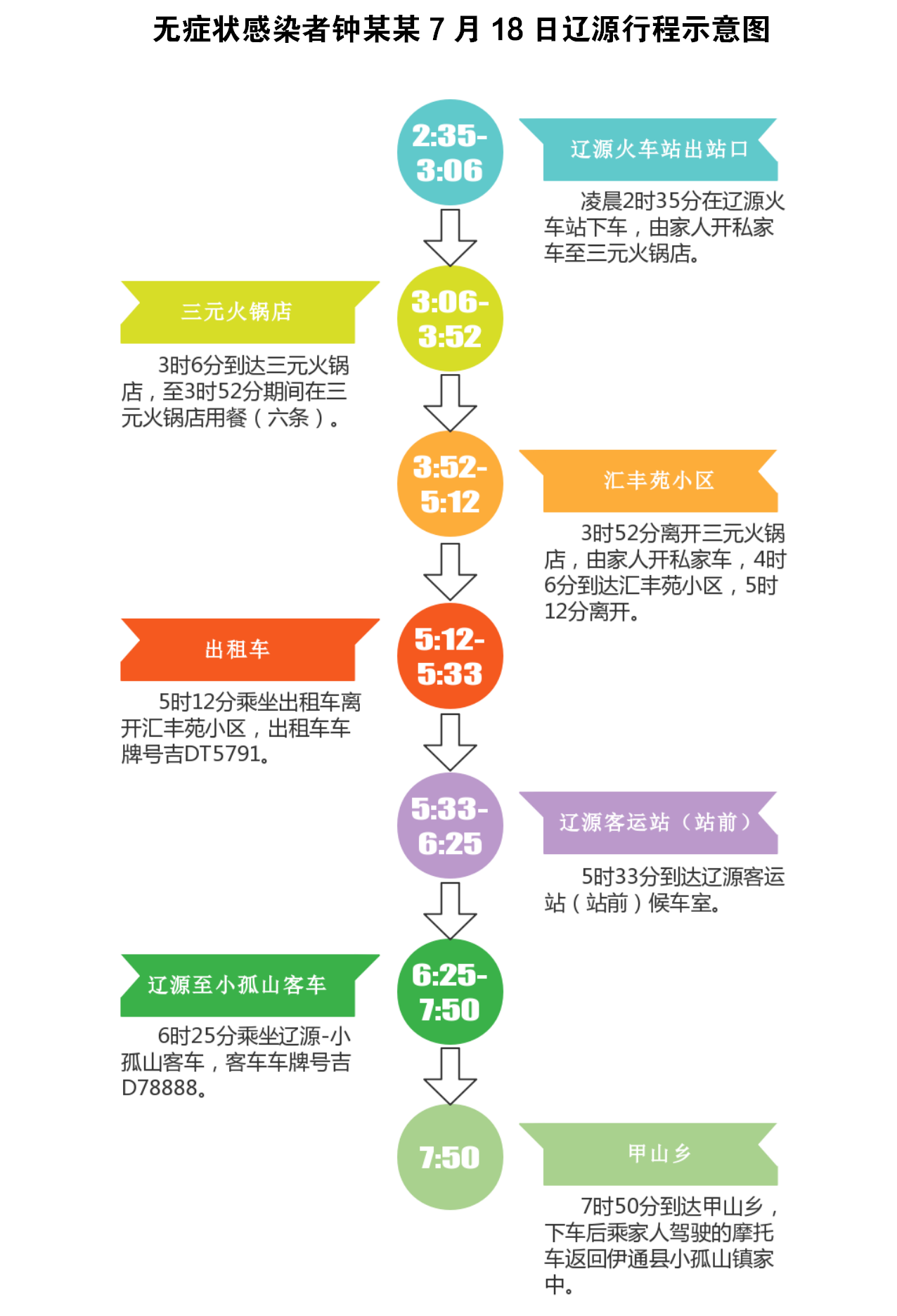 长春市疫情活动轨迹，关键地点与防控措施详解