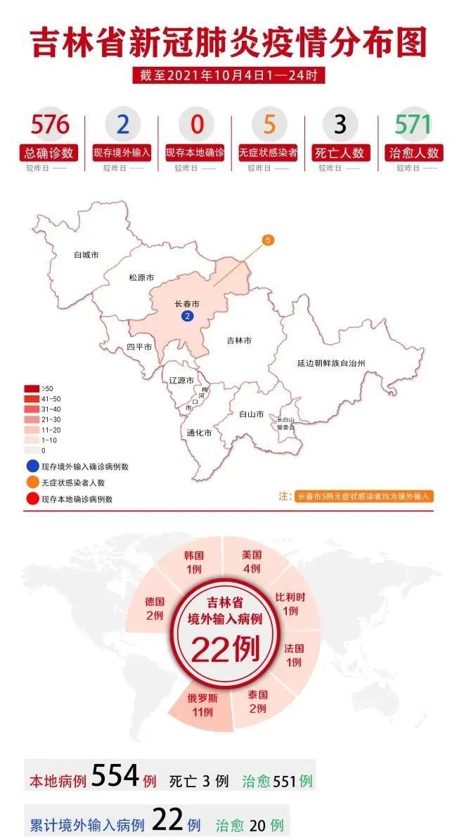 长春市疫情患者行动轨迹深度解析，关键地点与防控建议