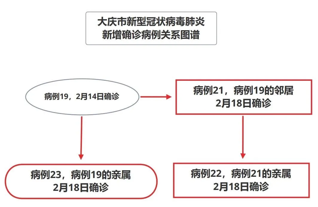 长春市疫情患者行动轨迹深度解析，关键地点与防控建议